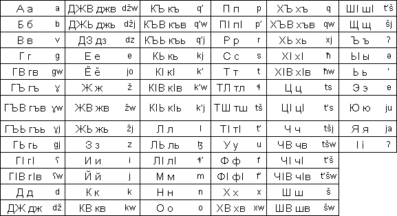 Абазинський алфавіт