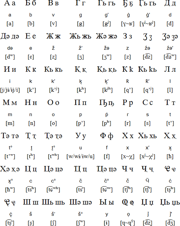 абхазский алфавит