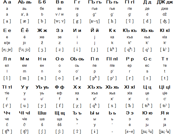 Агульський алфавіт