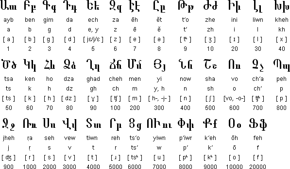 вірменський алфавіт східний
