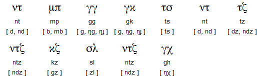 Consonant clusters