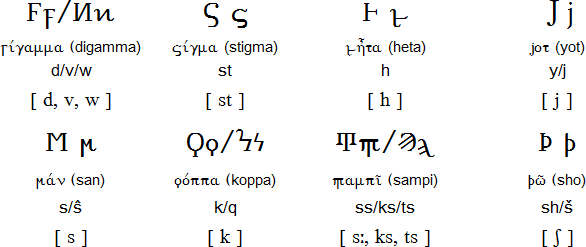 Obsolete and archaic Greek letters