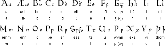 Давньоанглійський алфавіт