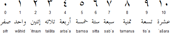Египетский арабский числительные