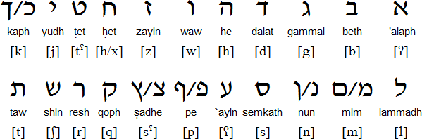 Квадратное письмо для арамейского