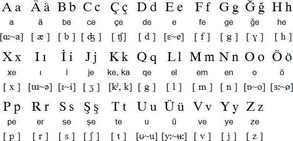 Старый алфавит азербайджанского языка
