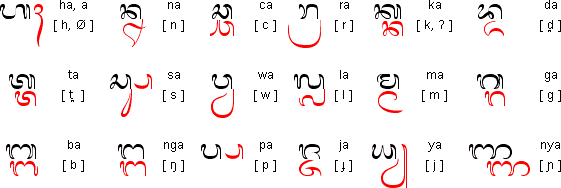 Согласные буквы балийского алфавита