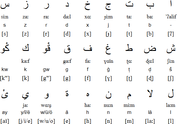 Беджа арабский