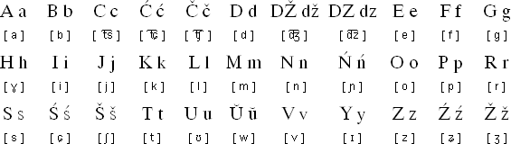 Белорусский латиница