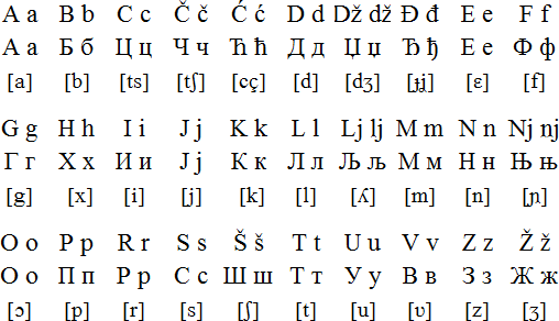 Боснийский алфавит