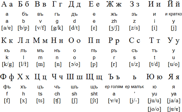 Болгарська мова