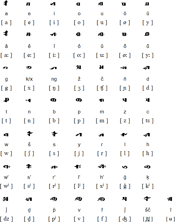 Бурятский (Монгольское письмо)