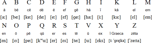 латинский алфавит
