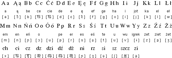 Alfabeto del idioma polaco