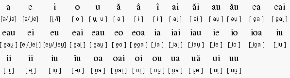 Румынский язык русскими буквами