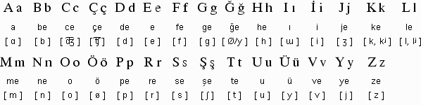 алфавит турецкого языка
