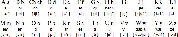 алфавіт ямайської мови