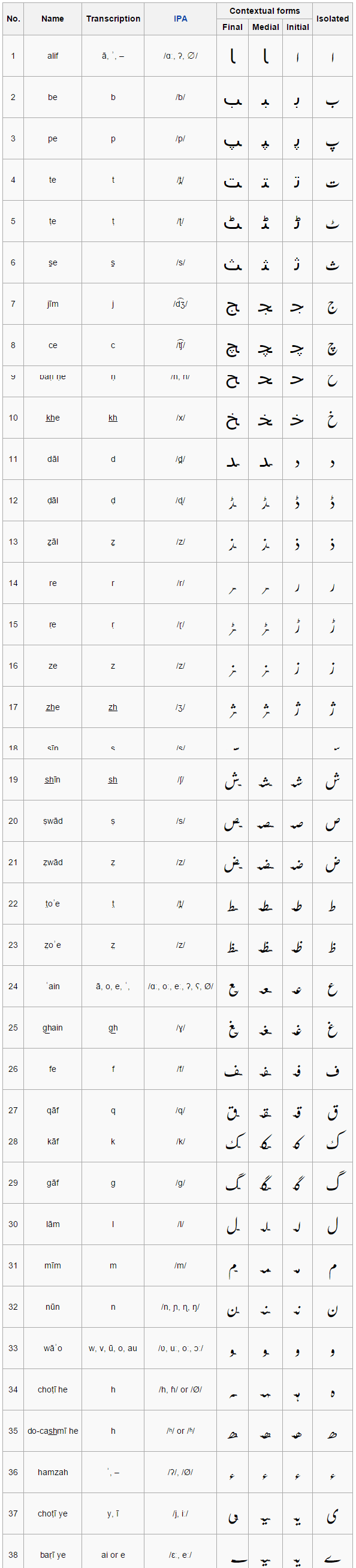 Urdu alphabet