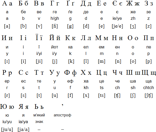 Alfabeto ucraniano