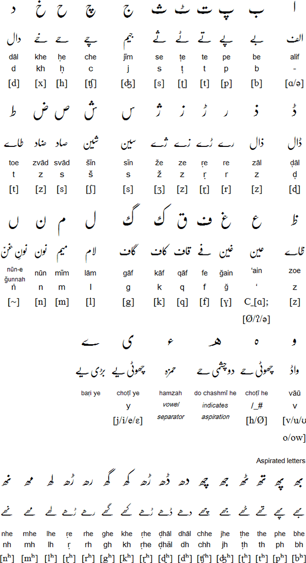 Язык Урду