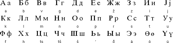 Кириллический алфавит водского языка