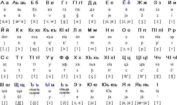 алфавіт інгуської мови