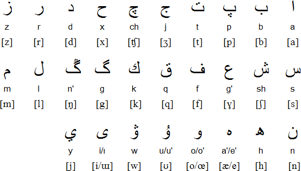 каракалпакский арабский
