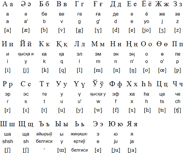 каракалпацький кириличний