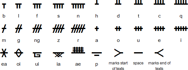 Огамічний алфавіт