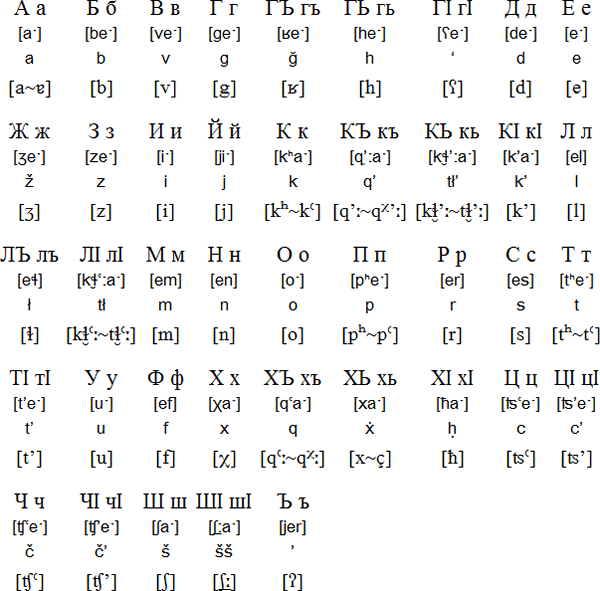 Алфавит и фонетическая транскрипция чамалинского языка