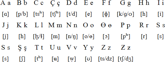 монгольський алфавіт латиниця