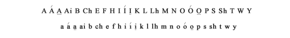 Сучасний алфавіт (міссісіпський варіант)
